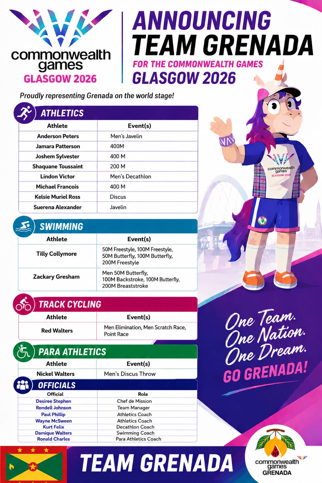 Official graphic announcing Team Grenada athletes and officials competing in the Glasgow 2026 Commonwealth Games.